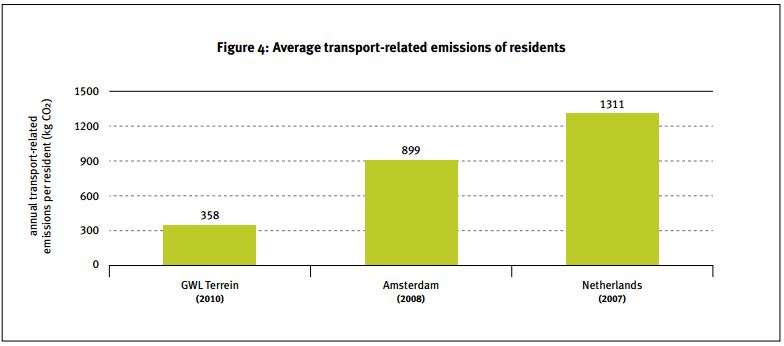 emissions 